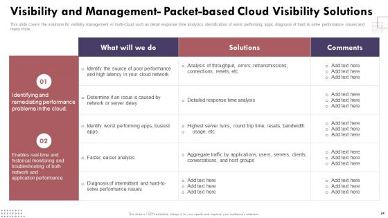 Cloud Computing Complexities And Solutions Ppt PowerPoint Presentation Complete Deck With Slides