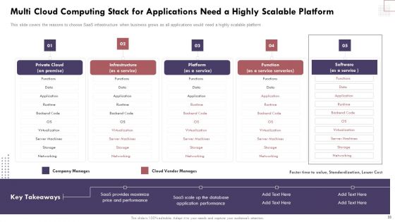 Cloud Computing Complexities And Solutions Ppt PowerPoint Presentation Complete Deck With Slides