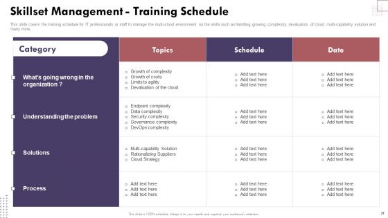 Cloud Computing Complexities And Solutions Ppt PowerPoint Presentation Complete Deck With Slides