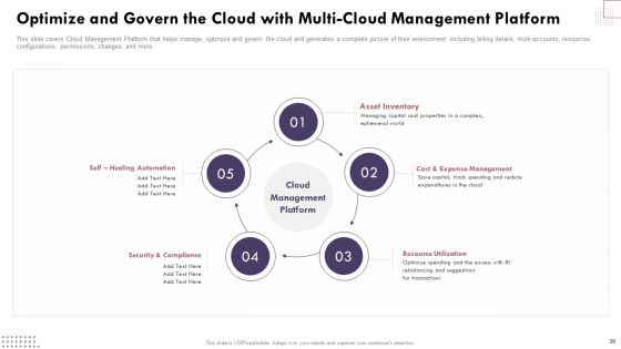 Cloud Computing Complexities And Solutions Ppt PowerPoint Presentation Complete Deck With Slides