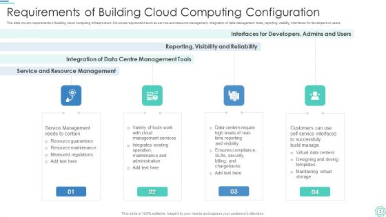 Cloud Computing Configuration Ppt PowerPoint Presentation Complete With Slides