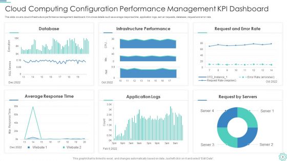 Cloud Computing Configuration Ppt PowerPoint Presentation Complete With Slides