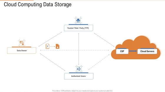 Cloud Computing Data Storage Ppt Pictures Clipart Images PDF