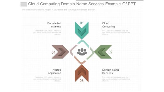 Cloud Computing Domain Name Services Example Of Ppt
