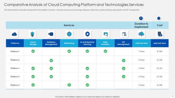 Cloud Computing Platform And Technologies Ppt PowerPoint Presentation Complete Deck With Slides