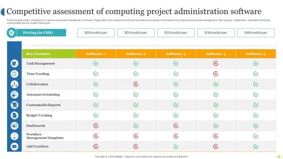 Cloud Computing Project Administration Ppt PowerPoint Presentation Complete Deck With Slides