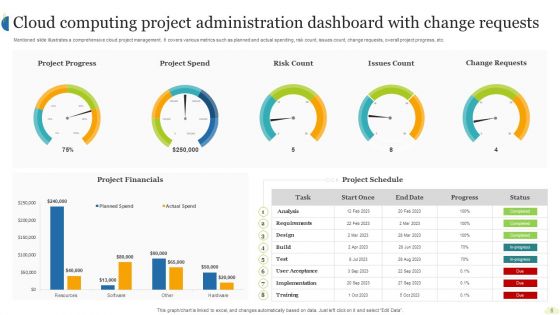 Cloud Computing Project Administration Ppt PowerPoint Presentation Complete Deck With Slides
