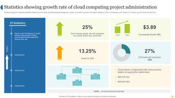 Cloud Computing Project Administration Ppt PowerPoint Presentation Complete Deck With Slides