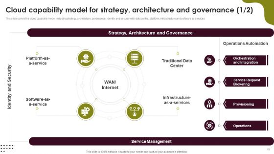 Cloud Computing Scalability And Elasticity Architecture Ppt PowerPoint Presentation Complete Deck With Slides