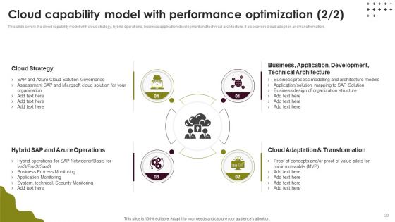 Cloud Computing Scalability And Elasticity Architecture Ppt PowerPoint Presentation Complete Deck With Slides