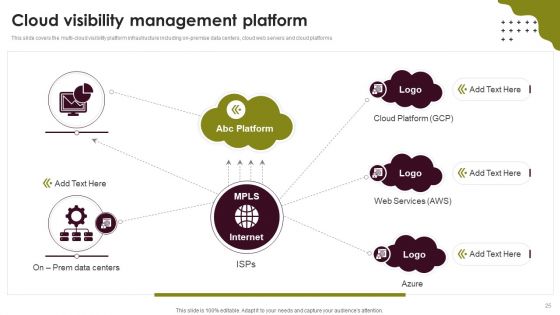 Cloud Computing Scalability And Elasticity Architecture Ppt PowerPoint Presentation Complete Deck With Slides