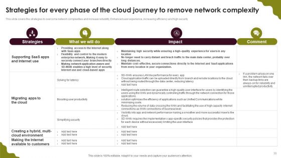 Cloud Computing Scalability And Elasticity Architecture Ppt PowerPoint Presentation Complete Deck With Slides