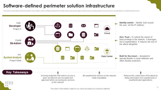 Cloud Computing Scalability And Elasticity Architecture Ppt PowerPoint Presentation Complete Deck With Slides