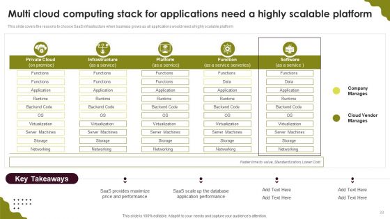 Cloud Computing Scalability And Elasticity Architecture Ppt PowerPoint Presentation Complete Deck With Slides