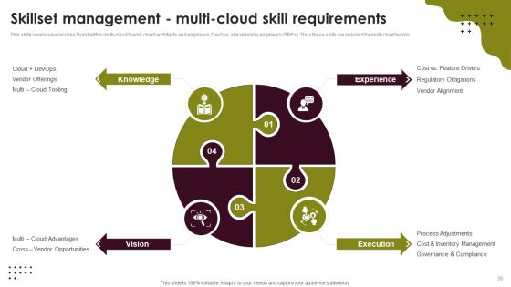Cloud Computing Scalability And Elasticity Architecture Ppt PowerPoint Presentation Complete Deck With Slides