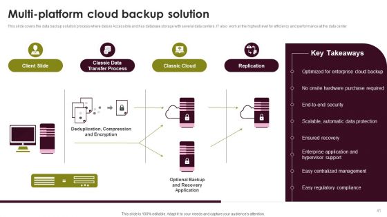 Cloud Computing Scalability And Elasticity Architecture Ppt PowerPoint Presentation Complete Deck With Slides
