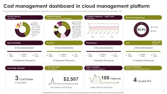 Cloud Computing Scalability And Elasticity Architecture Ppt PowerPoint Presentation Complete Deck With Slides