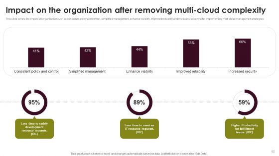 Cloud Computing Scalability And Elasticity Architecture Ppt PowerPoint Presentation Complete Deck With Slides