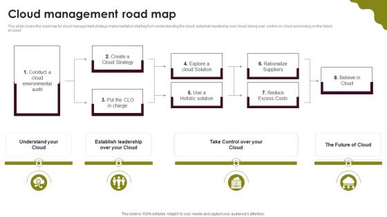 Cloud Computing Scalability Cloud Management Road Map Themes PDF Cloud Computing Scalability Cloud Management Road Map Themes PDF