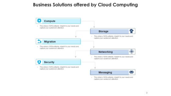 Cloud Computing Security Networking Ppt PowerPoint Presentation Complete Deck