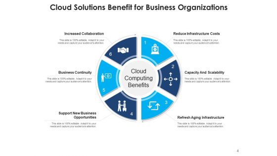 Cloud Computing Security Networking Ppt PowerPoint Presentation Complete Deck