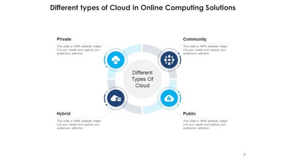 Cloud Computing Security Networking Ppt PowerPoint Presentation Complete Deck