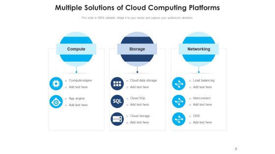 Cloud Computing Security Networking Ppt PowerPoint Presentation Complete Deck