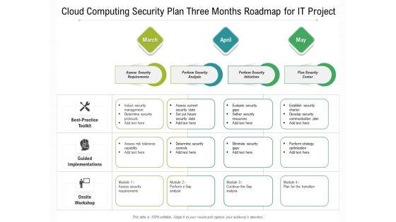 Cloud Computing Security Plan Three Months Roadmap For IT Project Pictures