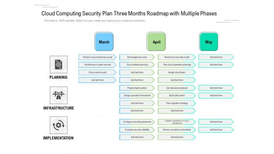 Cloud Computing Security Plan Three Months Roadmap With Multiple Phases Clipart