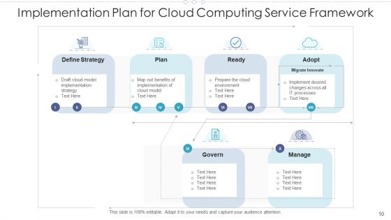 Cloud Computing Service Framework Encryption Data Integrity Ppt PowerPoint Presentation Complete Deck With Slides