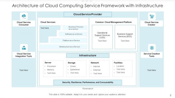 Cloud Computing Service Framework Encryption Data Integrity Ppt PowerPoint Presentation Complete Deck With Slides