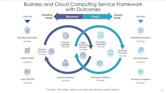 Cloud Computing Service Framework Encryption Data Integrity Ppt PowerPoint Presentation Complete Deck With Slides