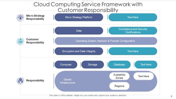 Cloud Computing Service Framework Encryption Data Integrity Ppt PowerPoint Presentation Complete Deck With Slides