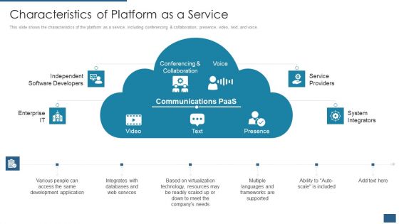 Cloud Computing Service Models IT Characteristics Of Platform As A Service Portrait PDF