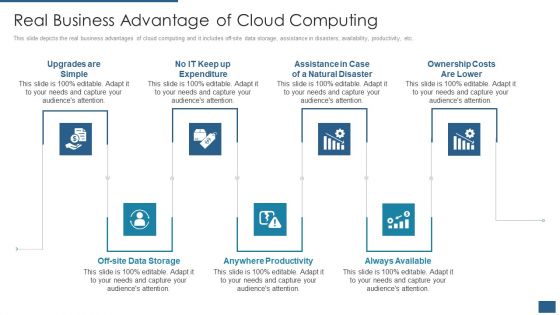 Cloud Computing Service Models IT Real Business Advantage Of Cloud Computing Information PDF Cloud Computing Service Models IT Real Business Advantage Of Cloud Computing Information PDF