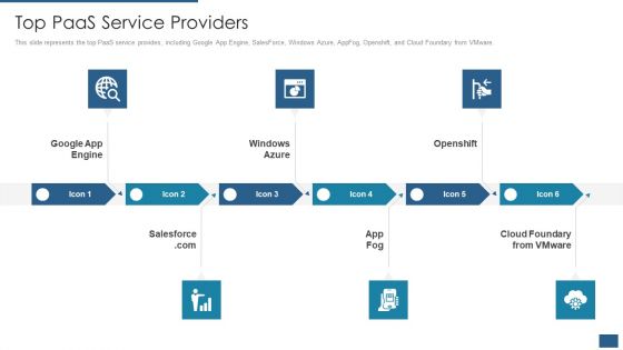 Cloud Computing Service Models IT Top Paas Service Providers Rules PDF