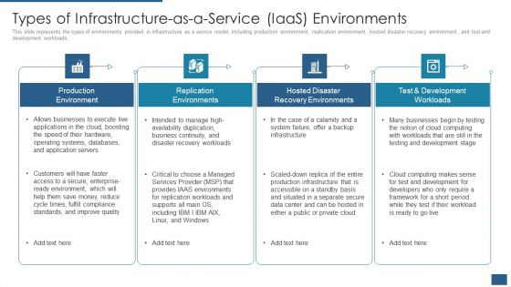 Cloud Computing Service Models IT Types Of Infrastructure As A Service Iaas Environments Rules PDF