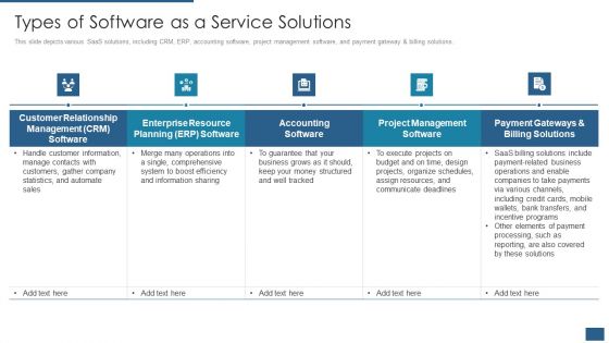 Cloud Computing Service Models IT Types Of Software As A Service Solutions Introduction PDF