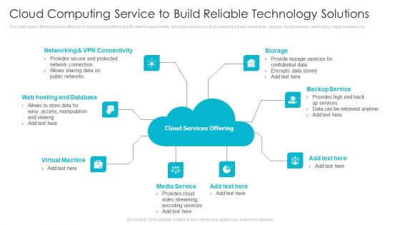 Cloud Computing Service To Build Reliable Technology Solutions Ppt Styles Grid PDF