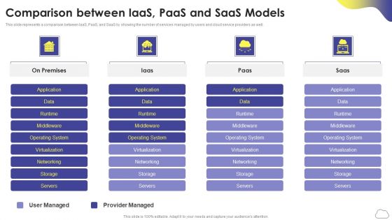 Cloud Computing Services Comparison Between Iaas Paas And Saas Models Introduction PDF
