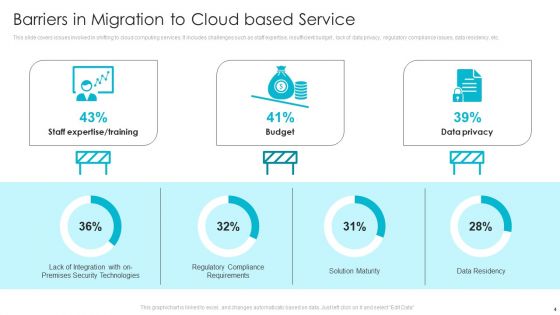 Cloud Computing Services Ppt PowerPoint Presentation Complete Deck