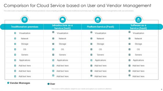 Cloud Computing Services Ppt PowerPoint Presentation Complete Deck