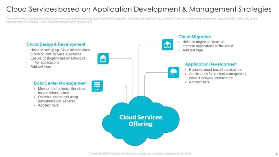 Cloud Computing Services Ppt PowerPoint Presentation Complete Deck