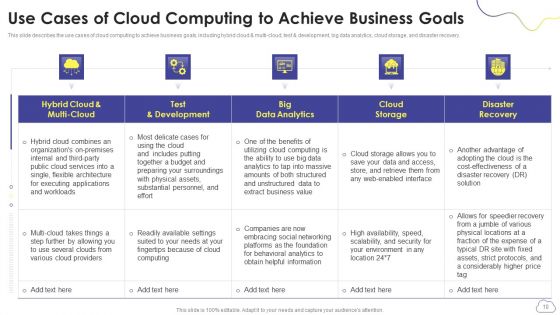 Cloud Computing Services Ppt PowerPoint Presentation Complete Deck With Slides
