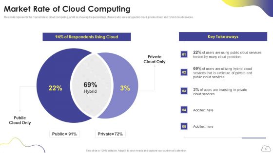 Cloud Computing Services Ppt PowerPoint Presentation Complete Deck With Slides