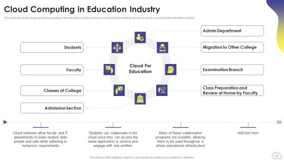 Cloud Computing Services Ppt PowerPoint Presentation Complete Deck With Slides