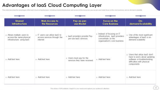 Cloud Computing Services Ppt PowerPoint Presentation Complete Deck With Slides