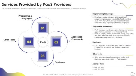 Cloud Computing Services Ppt PowerPoint Presentation Complete Deck With Slides