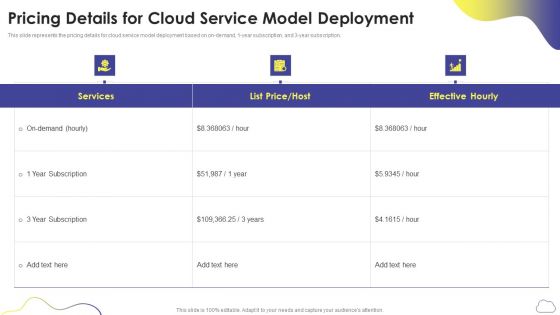 Cloud Computing Services Pricing Details For Cloud Service Model Deployment Professional PDF