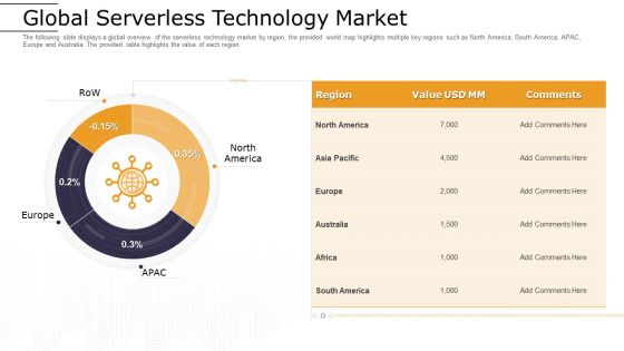 Cloud Computing Technology Implementation Plan Global Serverless Technology Market Ideas PDF